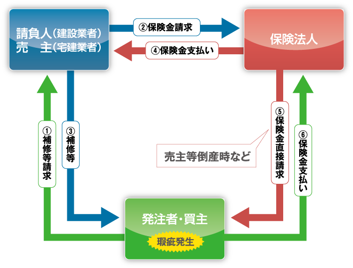 保険のしくみ